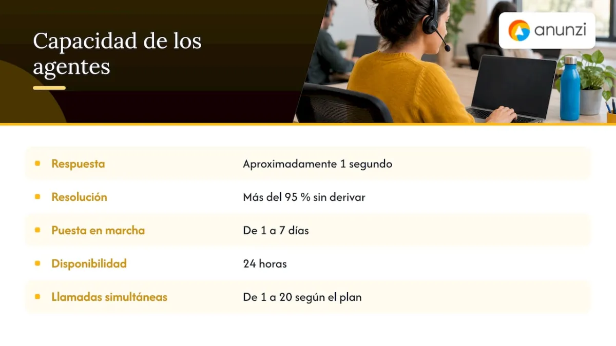 Cómo empezar con Anunzi: planes para agencias y próximos pasos — overview diagram