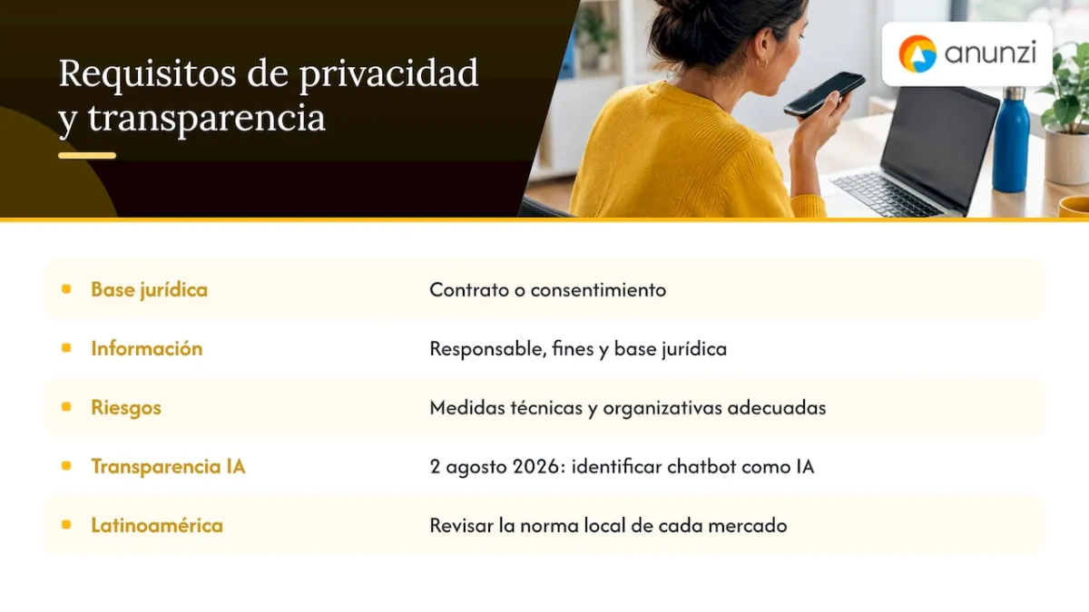 Privacidad, consentimiento y regulación en España y la UE — overview diagram