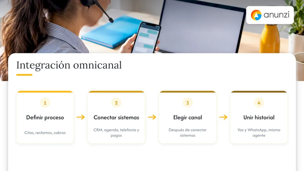 Proceso que une canales, sistemas e historial