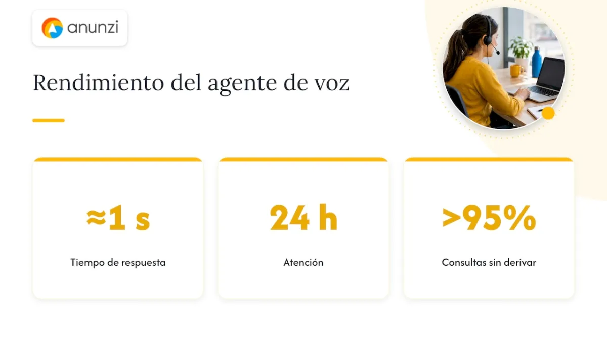 Por qué una base de conocimiento de voz no es una página de preguntas frecuentes — overview diagram