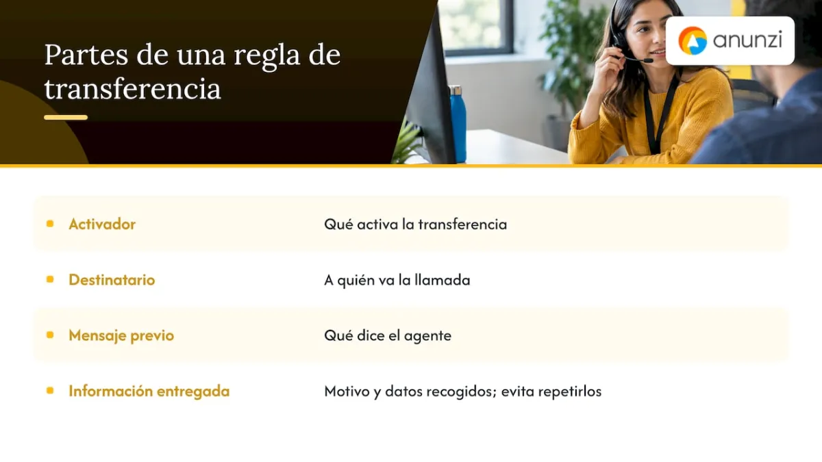 Cuatro datos para transferir una llamada sin repeticiones