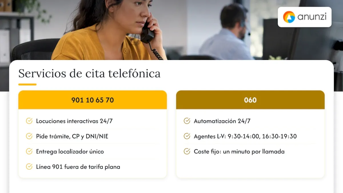 Cómo funciona hoy la cita previa telefónica en España — overview diagram
