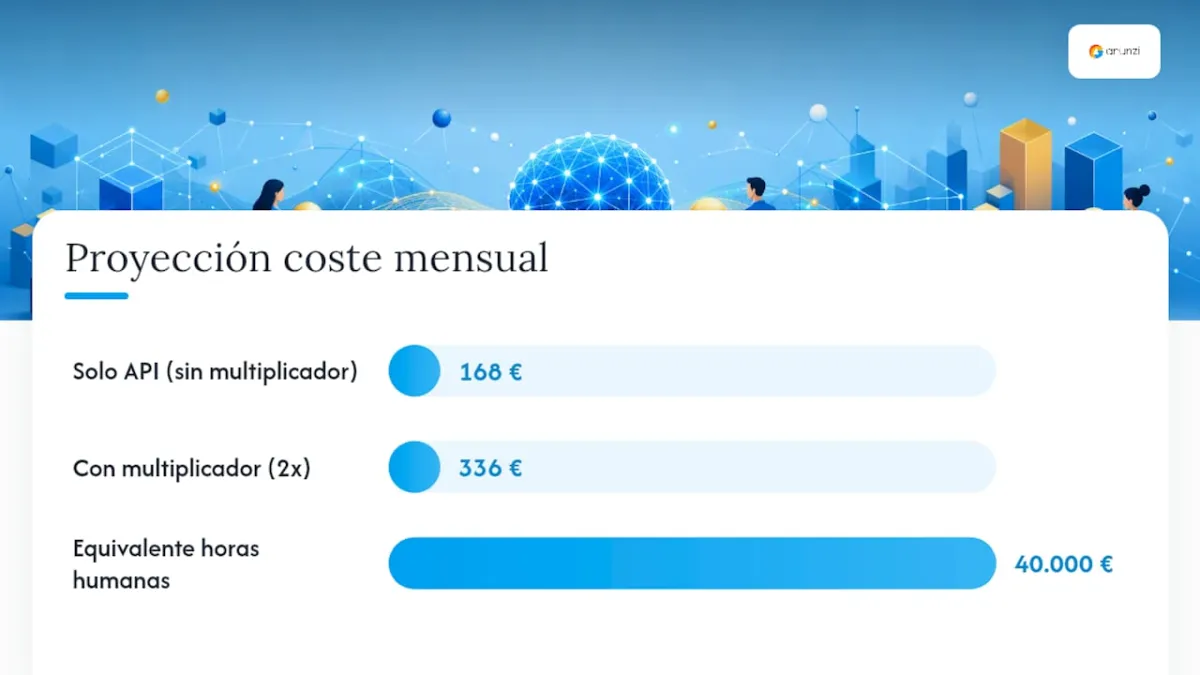 Cómo proyectar el ROI de un agente IA a escala — overview diagram