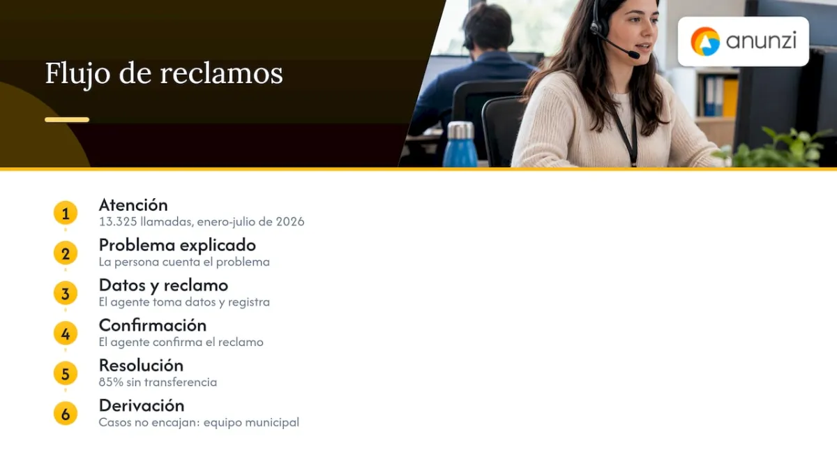 Flujo y resultados del agente de reclamos ciudadanos
