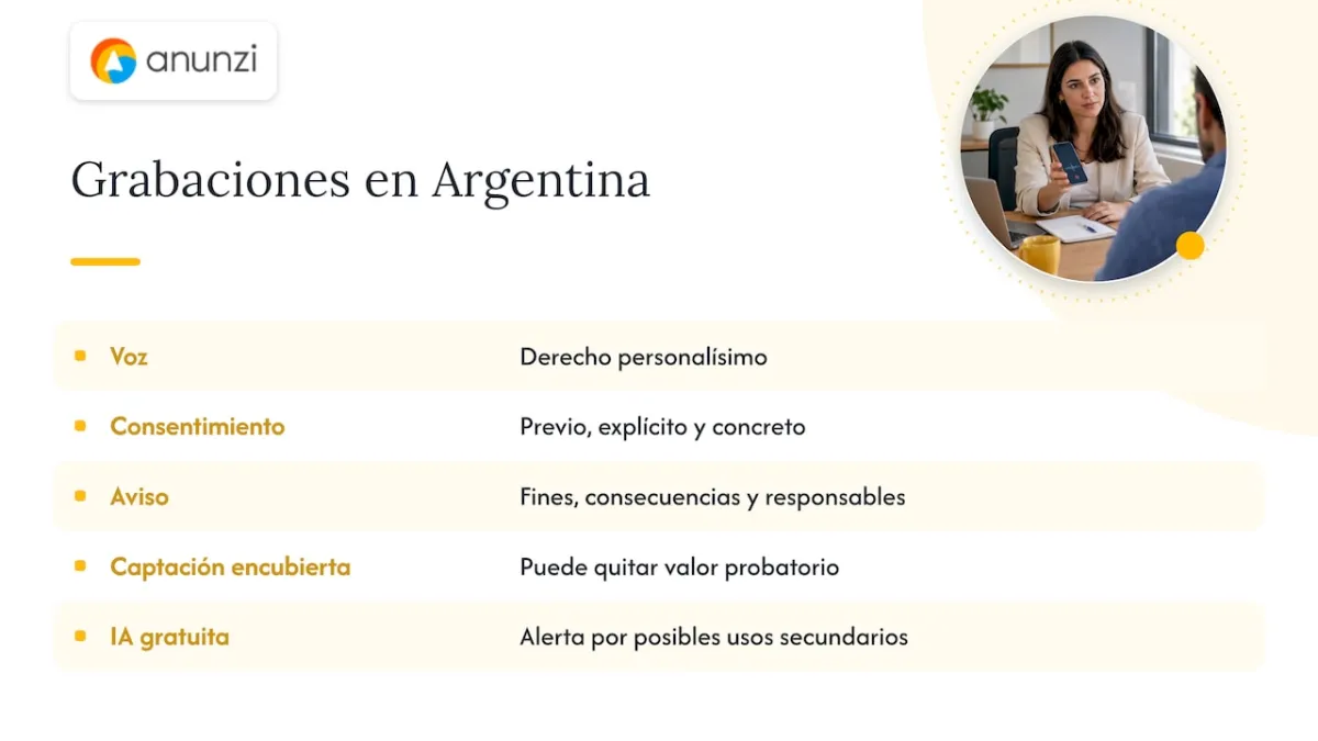 Argentina: la voz como derecho personalísimo — overview diagram