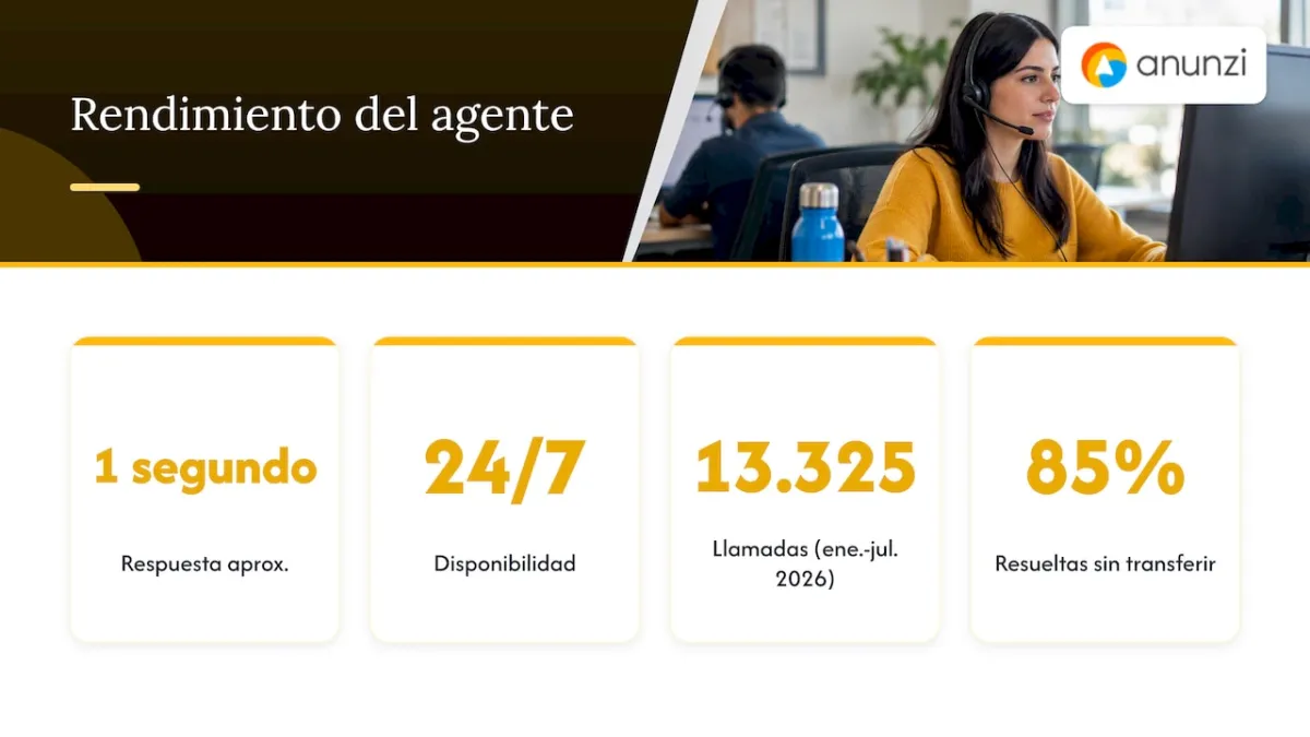 Nuestro punto de vista — overview diagram
