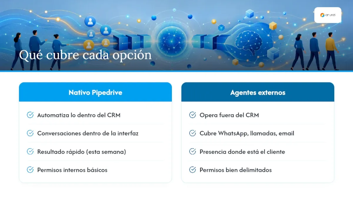 Lo que la mayoría pasa por alto al integrar IA con un CRM — overview diagram