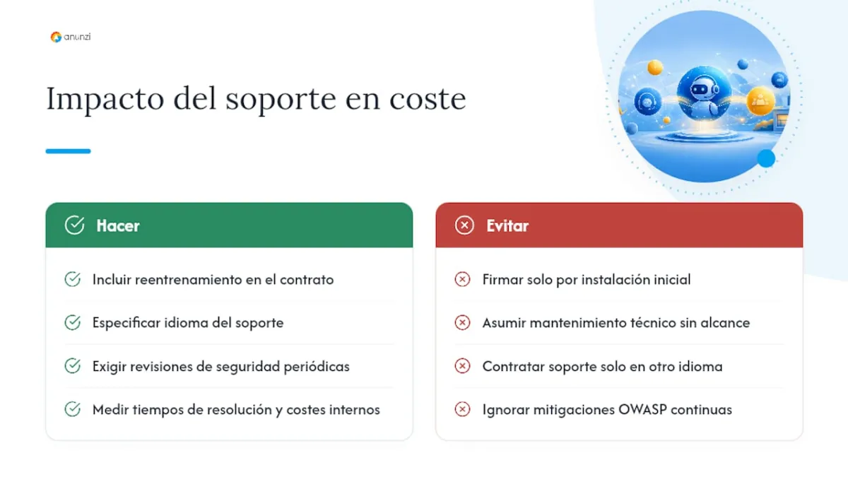 El impacto real del soporte y el servicio postventa en el coste total — overview diagram