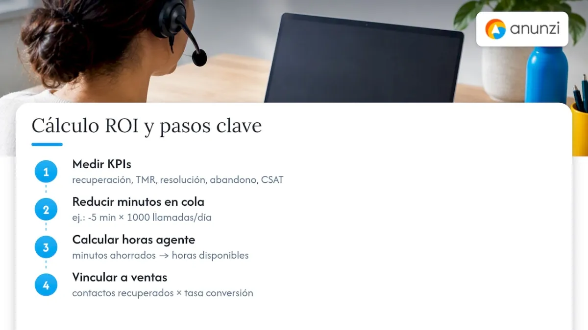 KPIs y cálculo de ROI para reducir llamadas perdidas — overview diagram