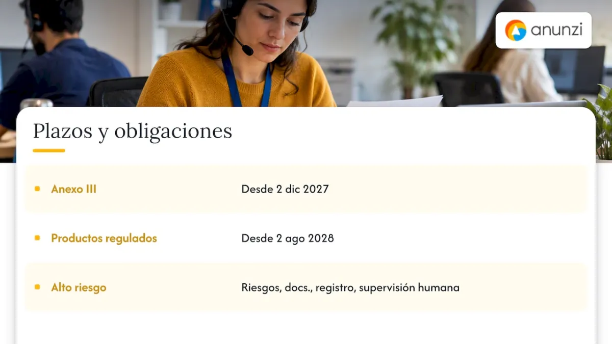 Plazos y obligaciones para sistemas de alto riesgo