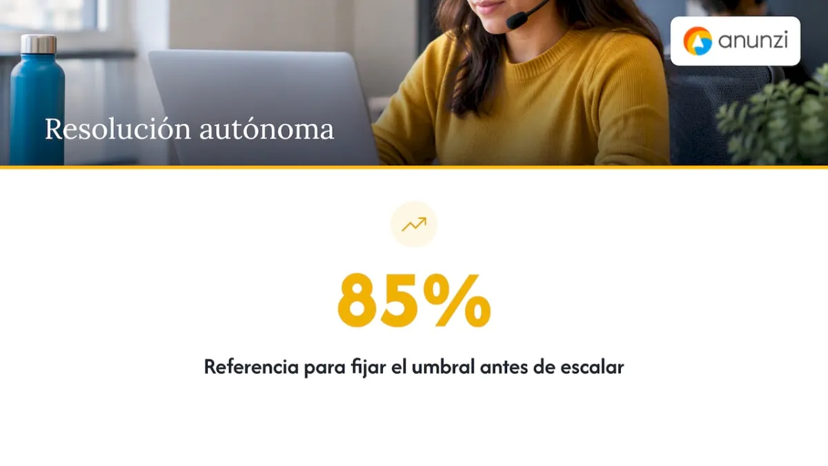 Cinco métricas y referencia de resolución autónoma
