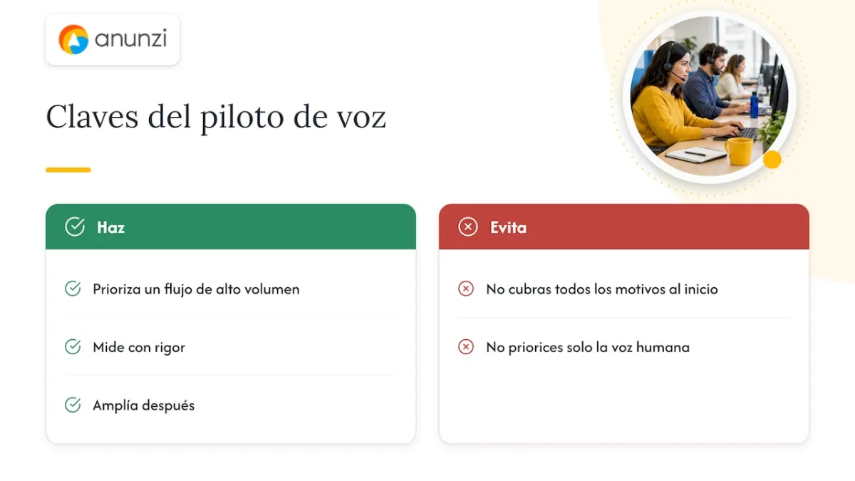 Lo que de verdad decide el éxito de un agente de voz — overview diagram