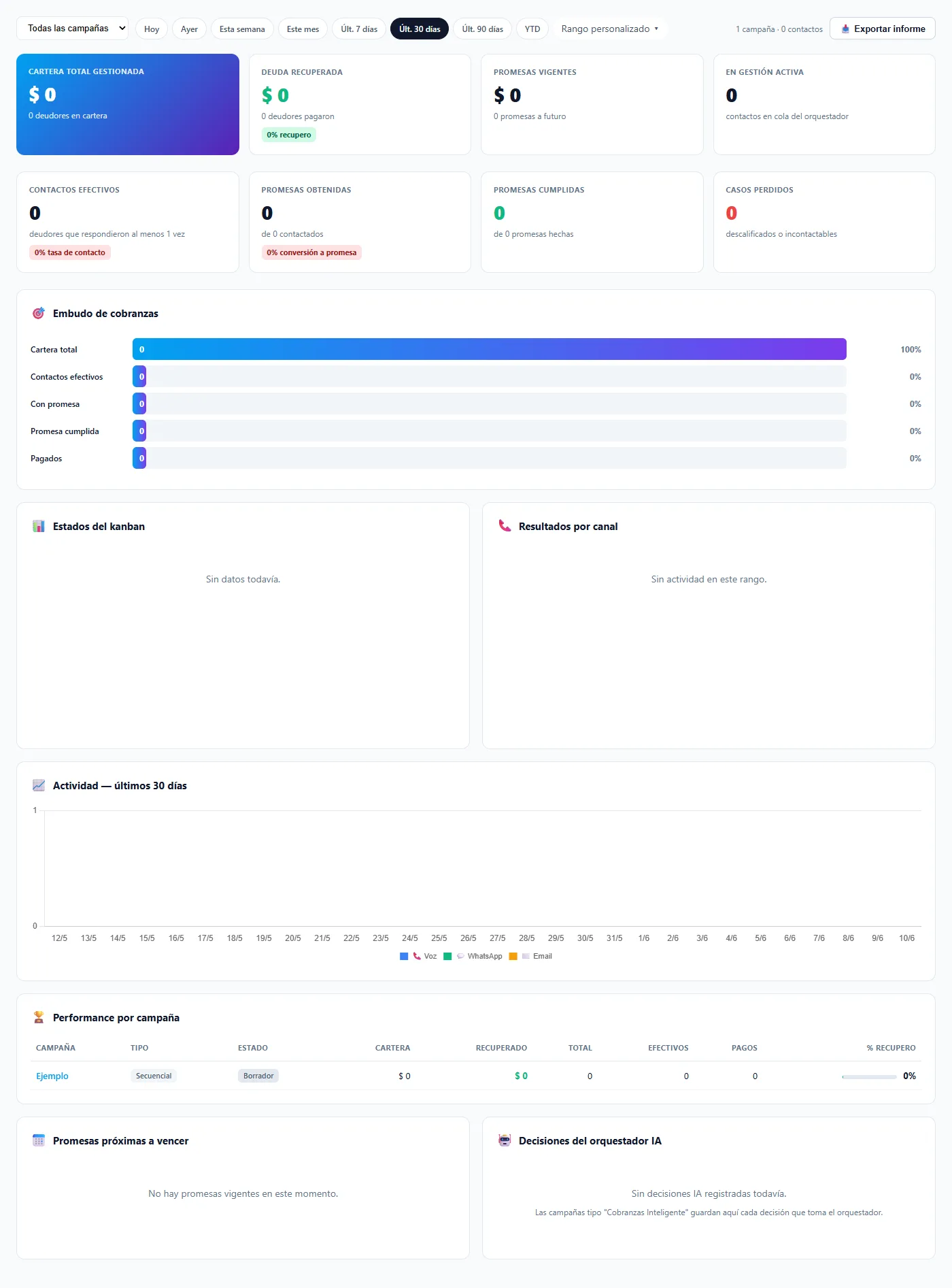 Dashboard de Cobranzas — vista general