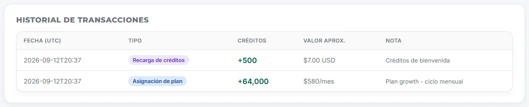 Historial de transacciones